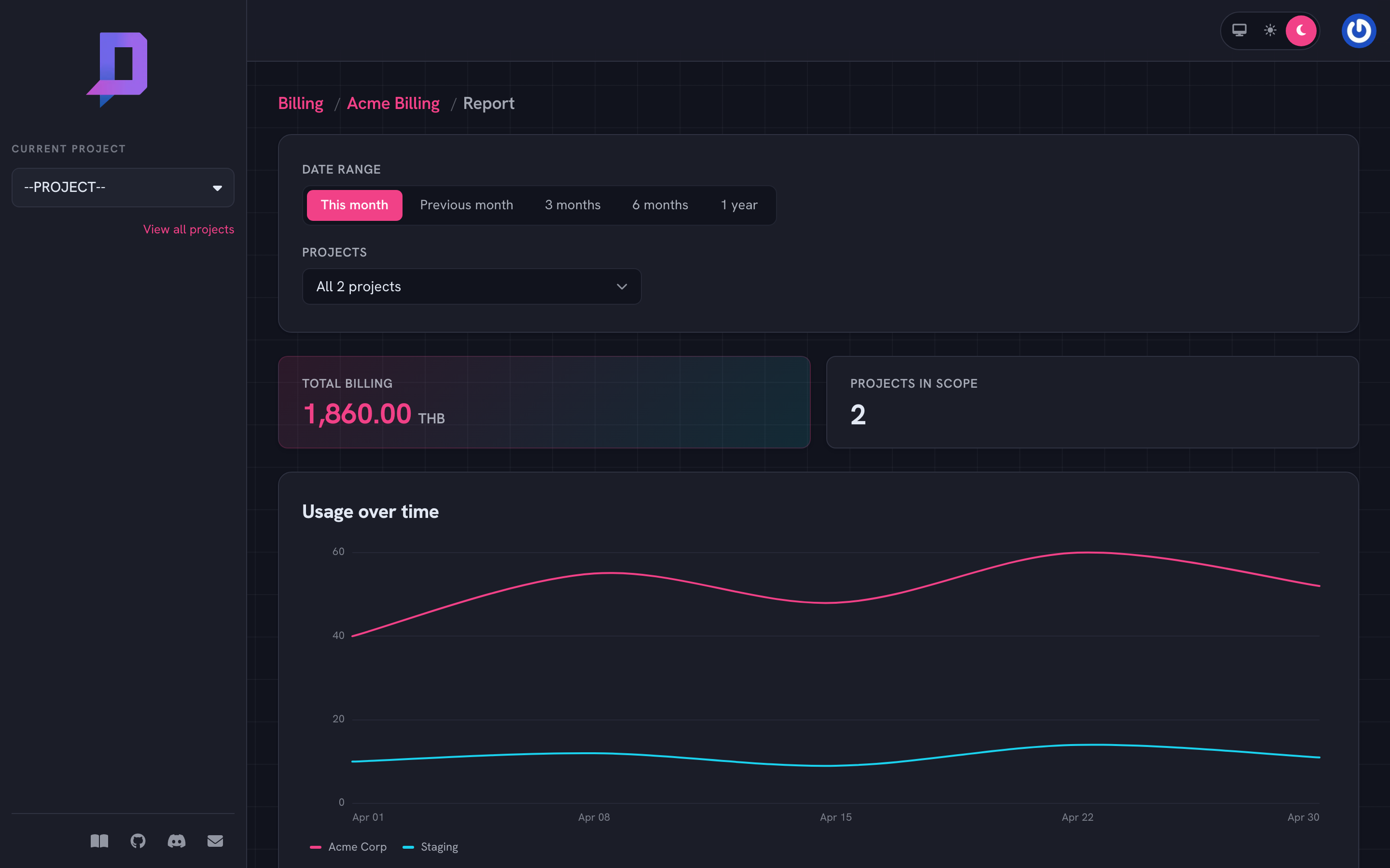 Billing report showing total billing 1,860 THB and a usage-over-time chart by project