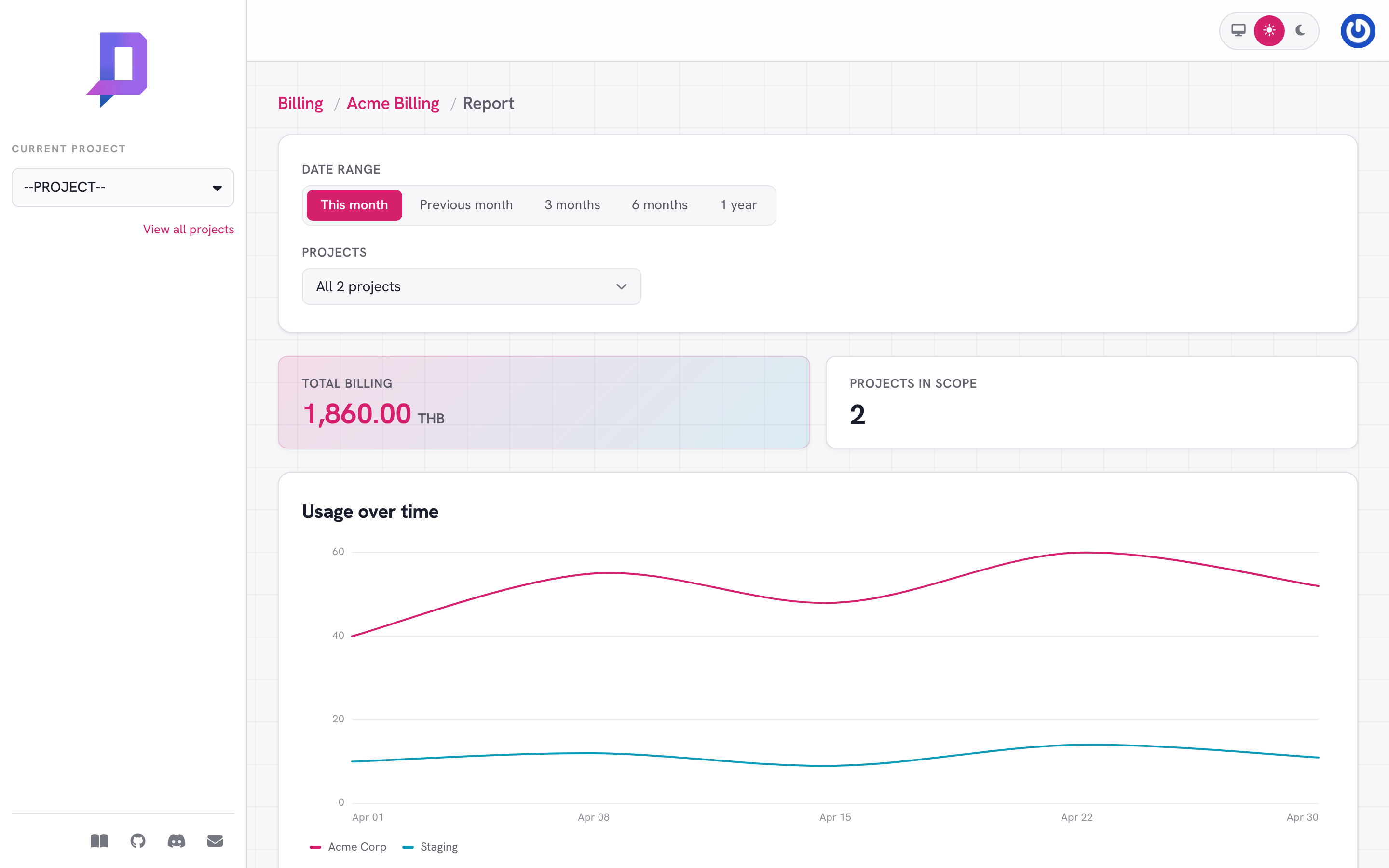 Billing report showing total billing 1,860 THB and a usage-over-time chart by project